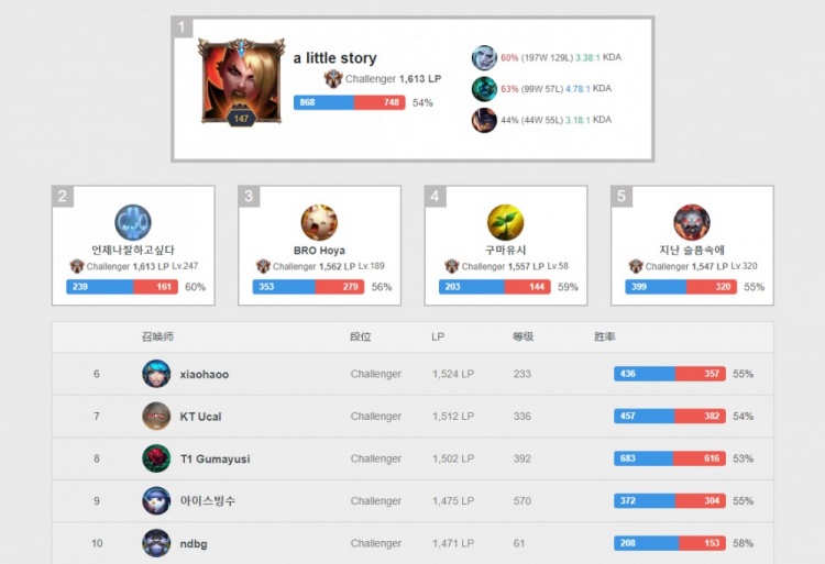 对于刚经历 对于刚经历