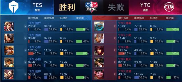 比赛的同时 比赛的同时